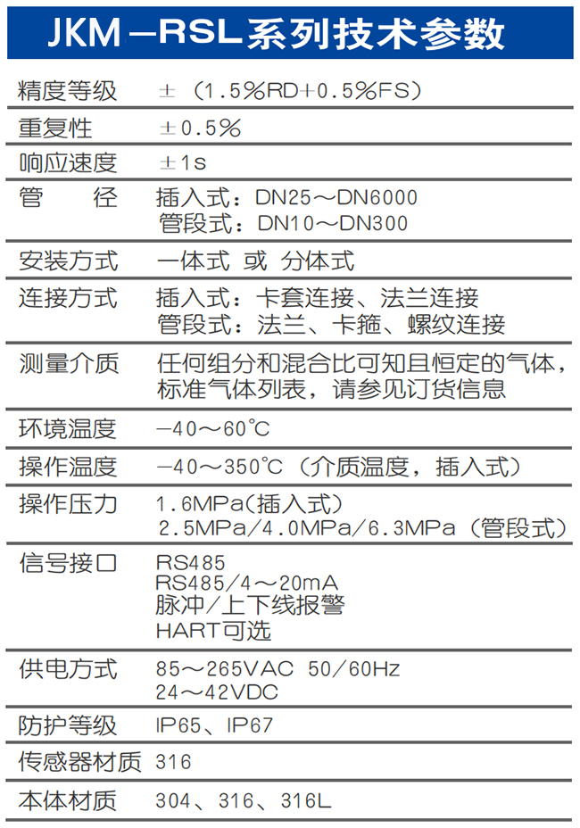 DN100熱式氣體質(zhì)量流量計技術參數(shù)表