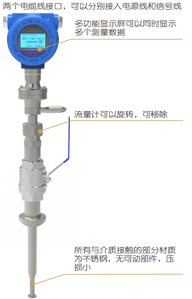 DN15熱式氣體質量流量計結構圖