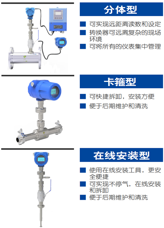 煙氣流量計(jì)產(chǎn)品分類(lèi)圖一