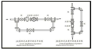 燃油流量計安裝注意事項(xiàng)