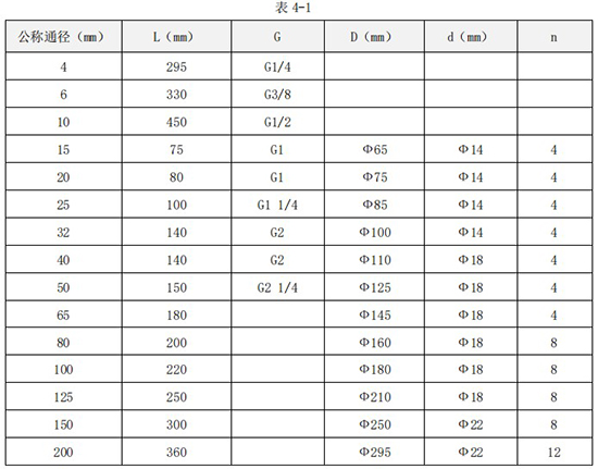 不銹鋼管道流量計(jì)外形尺寸對(duì)照表