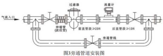DN100氣體渦輪流量計(jì)旁通管道安裝圖